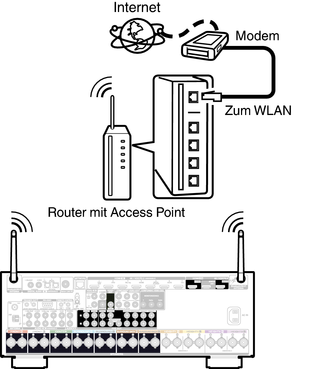Conne Wireless X45E3